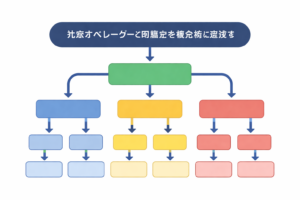 「スクリプトは全部読め」と思い込む低性能AIをモニタリング役にするとコールセンターの現場が壊れる──無自覚なチクリ装置の全構造
