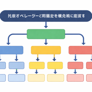 「スクリプトは全部読め」と思い込む低性能AIをモニタリング役にするとコールセンターの現場が壊れる──無自覚なチクリ装置の全構造
